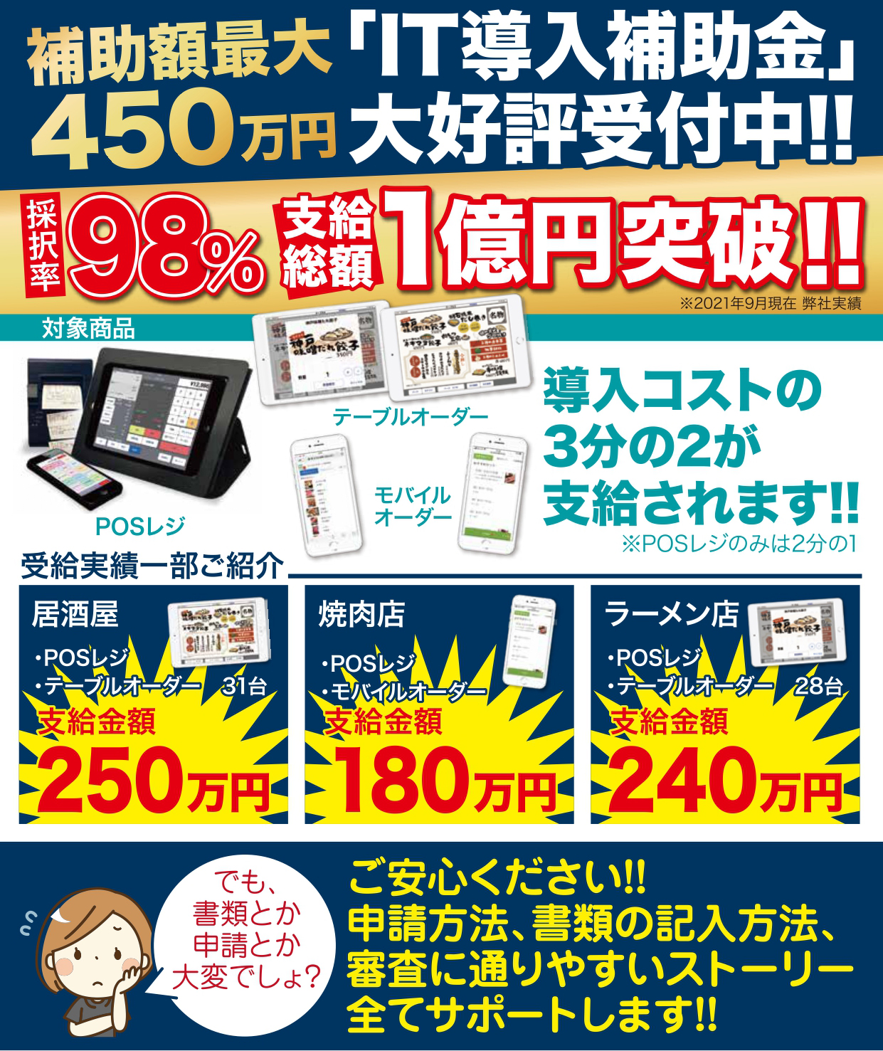 補助額最大450万円
「IT導入補助金」大好評受付中！！
採択率98％
支給総額1億円突破！！
※2021年9月現在 弊社実績
対象商品
POSレジ
テーブルオーダー
モバイルオーダー
導入コストの3分の2が支給されます！
※POSレジのみは2分の1
										 
受給実績一部ご紹介

居酒屋
・POSレジ
・テーブルオーダー　31台
支給金額250万円

焼肉店
・POSレジ
・モバイルオーダー
支給金額180万円

ラーメン店
・POSレジ
・テーブルオーダー　28台
支給金額240万円

-------------------------
でも、書類とか申請とか大変でしょ？

ご安心ください！！申請方法、書類の記入方法、審査に通りやすいストーリー全てサポートします！！