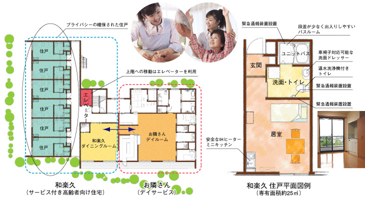 和楽久プラン図(一例)