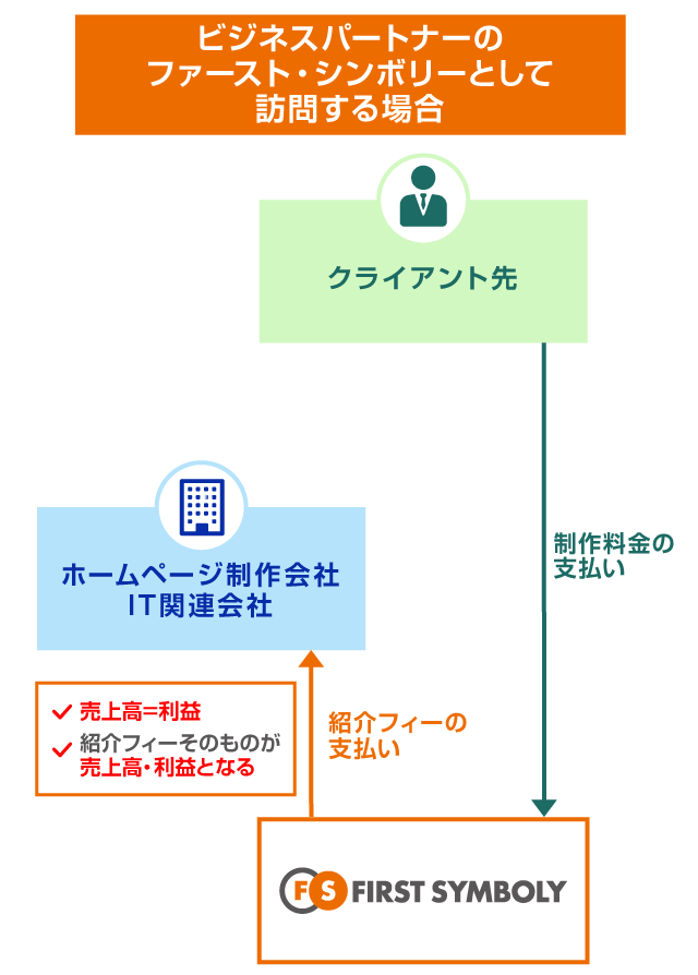mイメージ